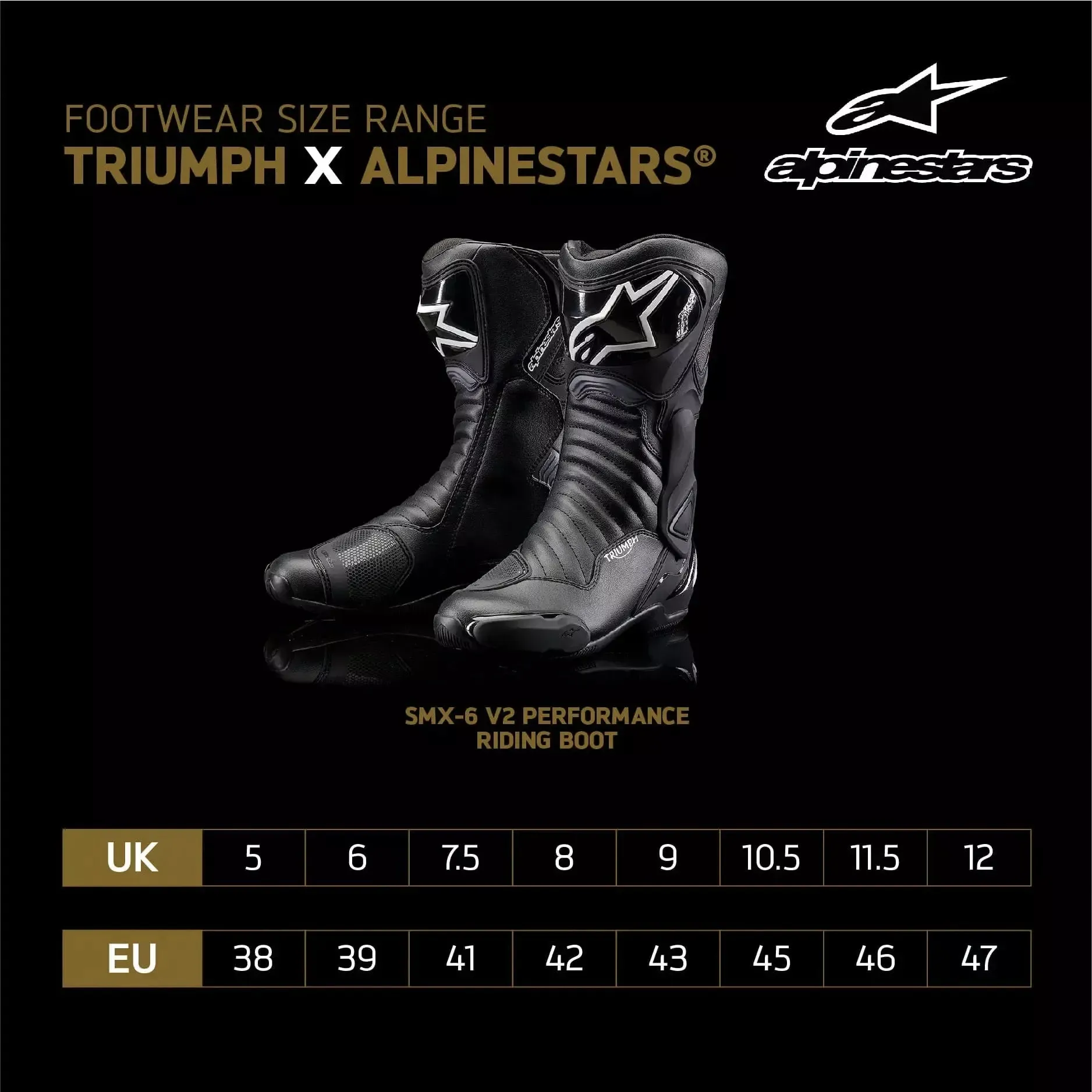 Triumph x Alpinestars® - SMX-6 V2 Performance Riding Boot